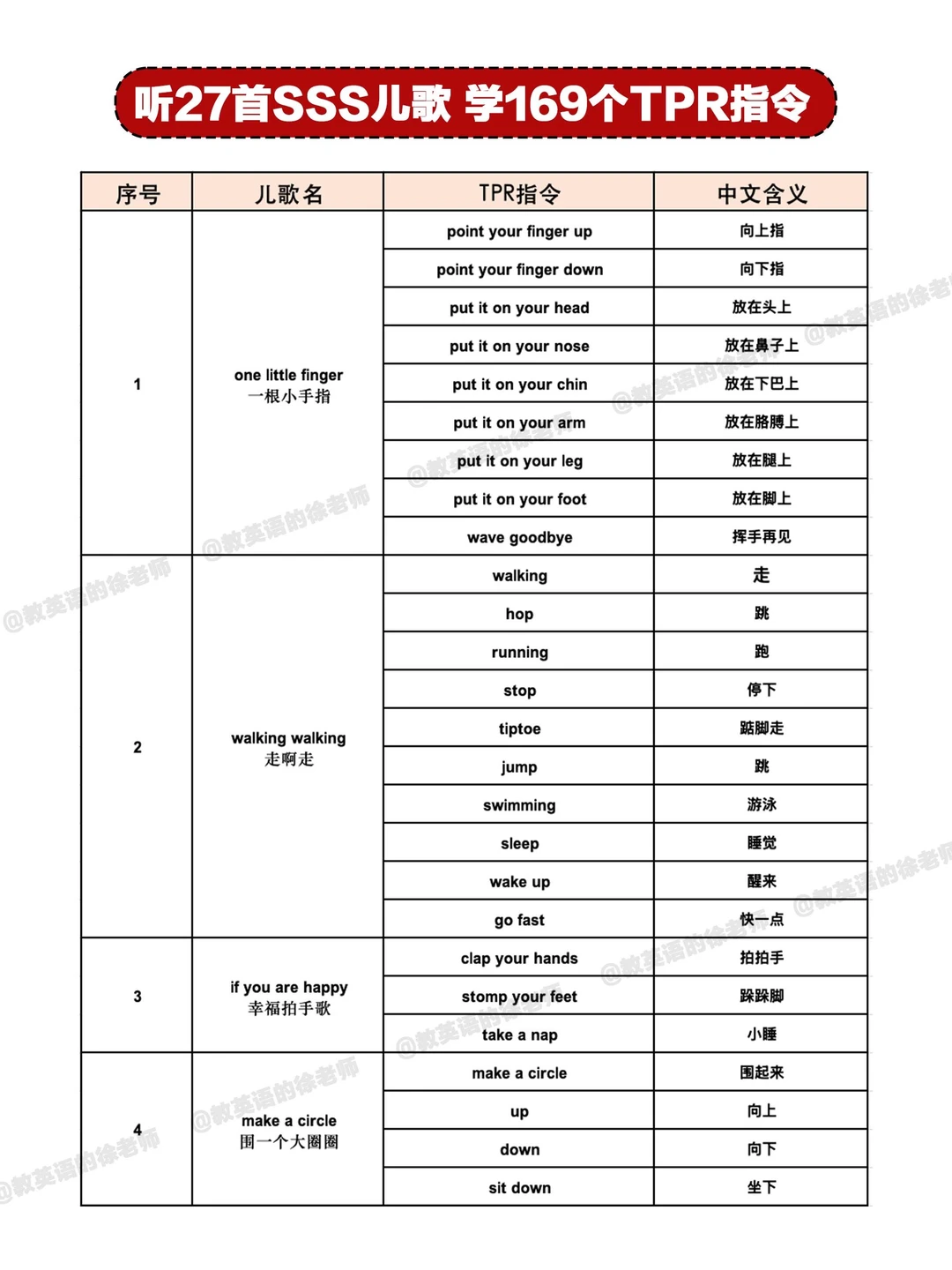 sss英文儿歌合集资源🔥计划表+分类儿歌