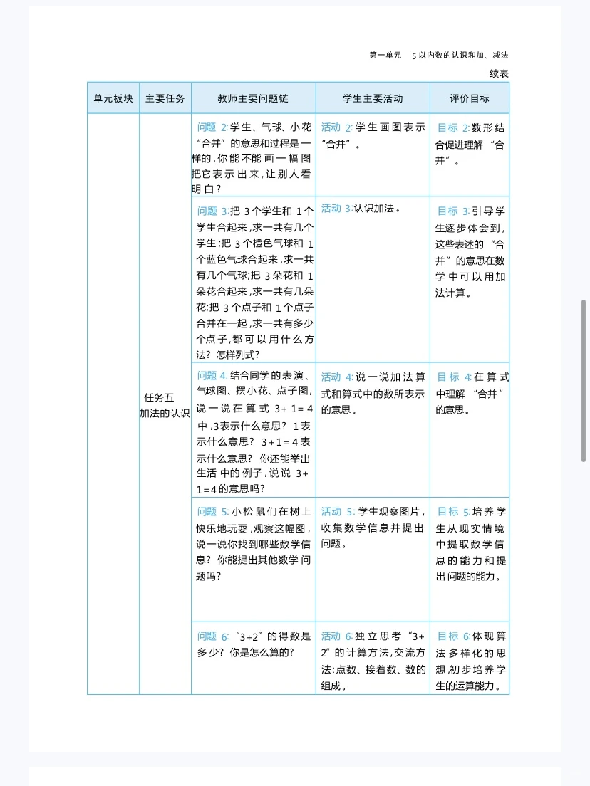 人教版一年级上册数学｜同步教学 + 练习
