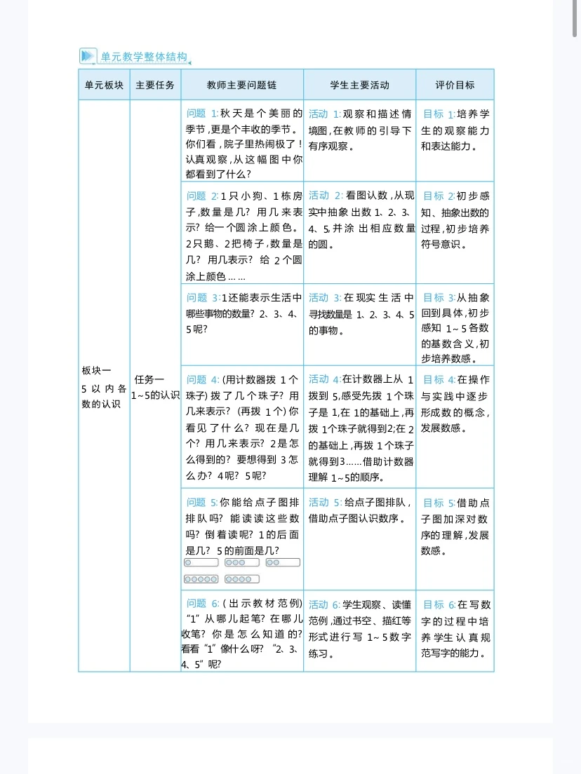 人教版一年级上册数学｜同步教学 + 练习