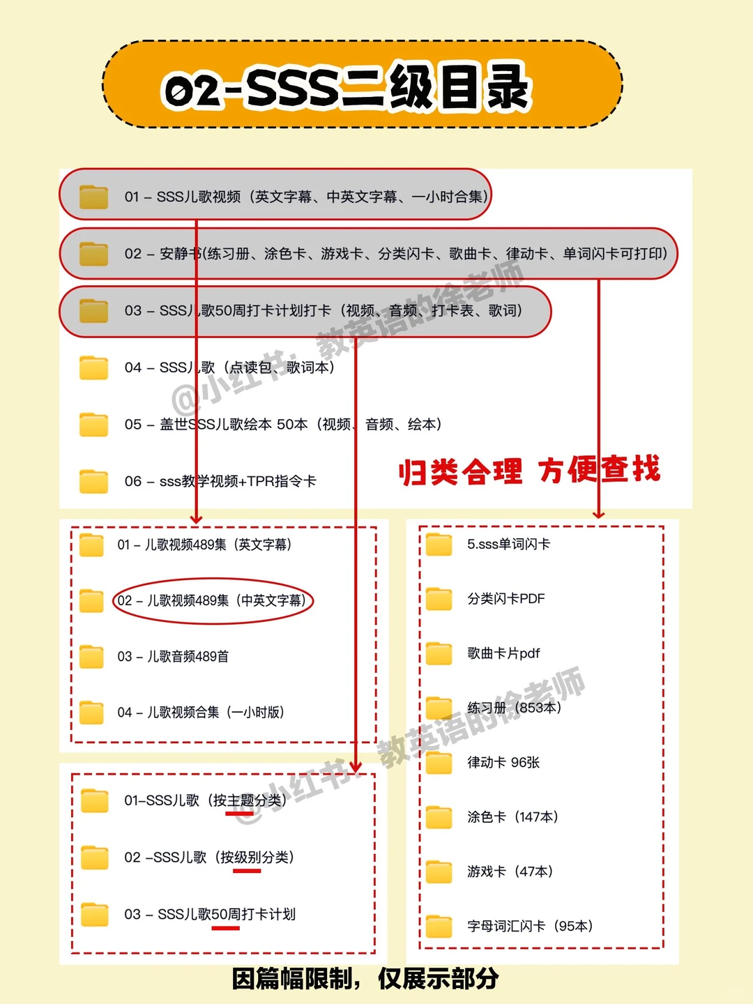 sss英文儿歌合集资源🔥计划表+分类儿歌