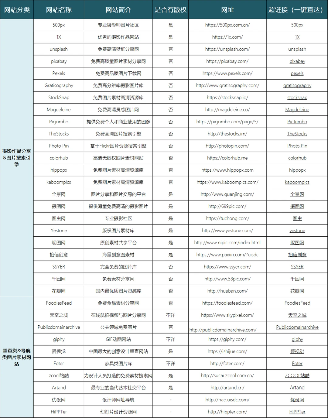 33个高质量、免费、可商用（部分）图片素材网站
