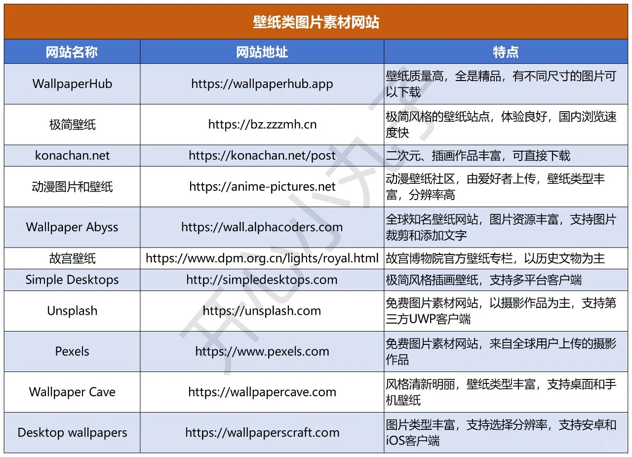 吐血整理60个免费图片素材网站质量极高