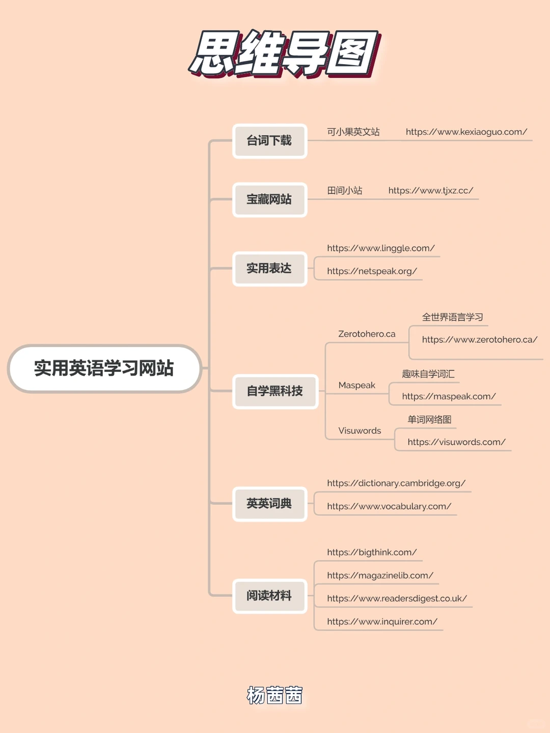 安利📍13个英语工具网站 | 免费资源下载