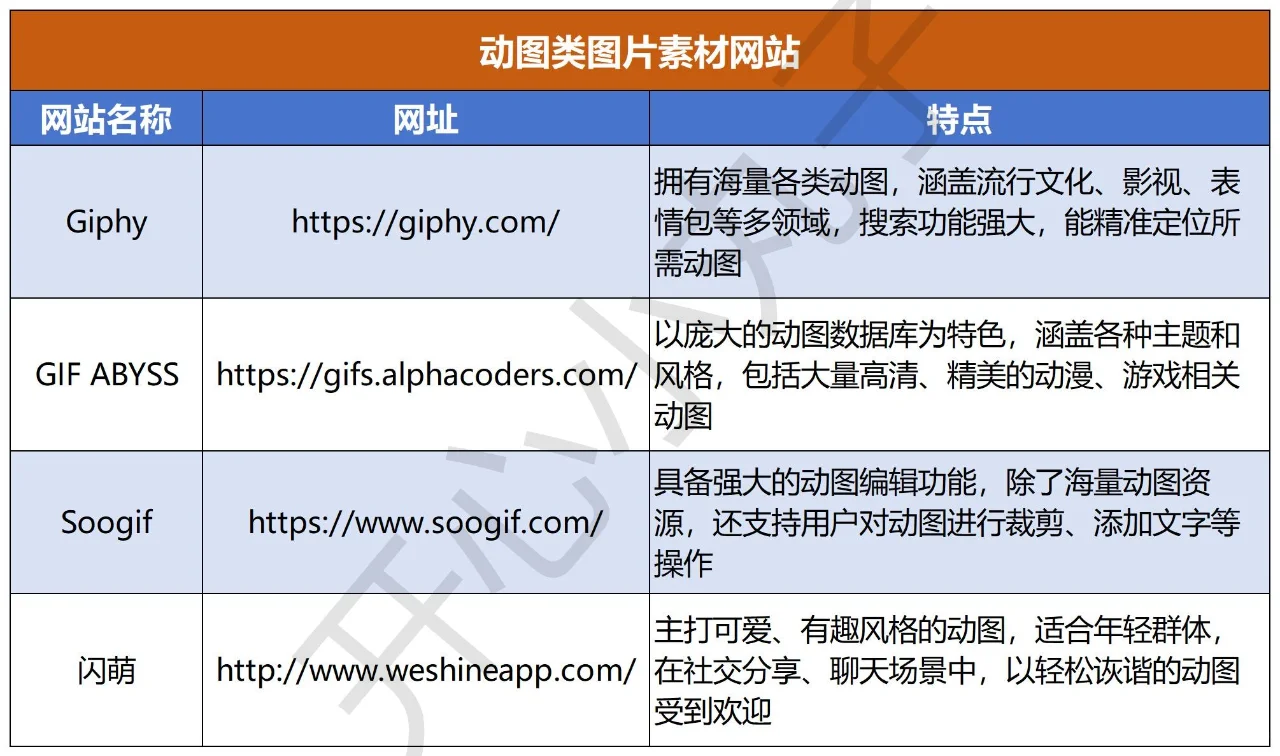 吐血整理60个免费图片素材网站质量极高