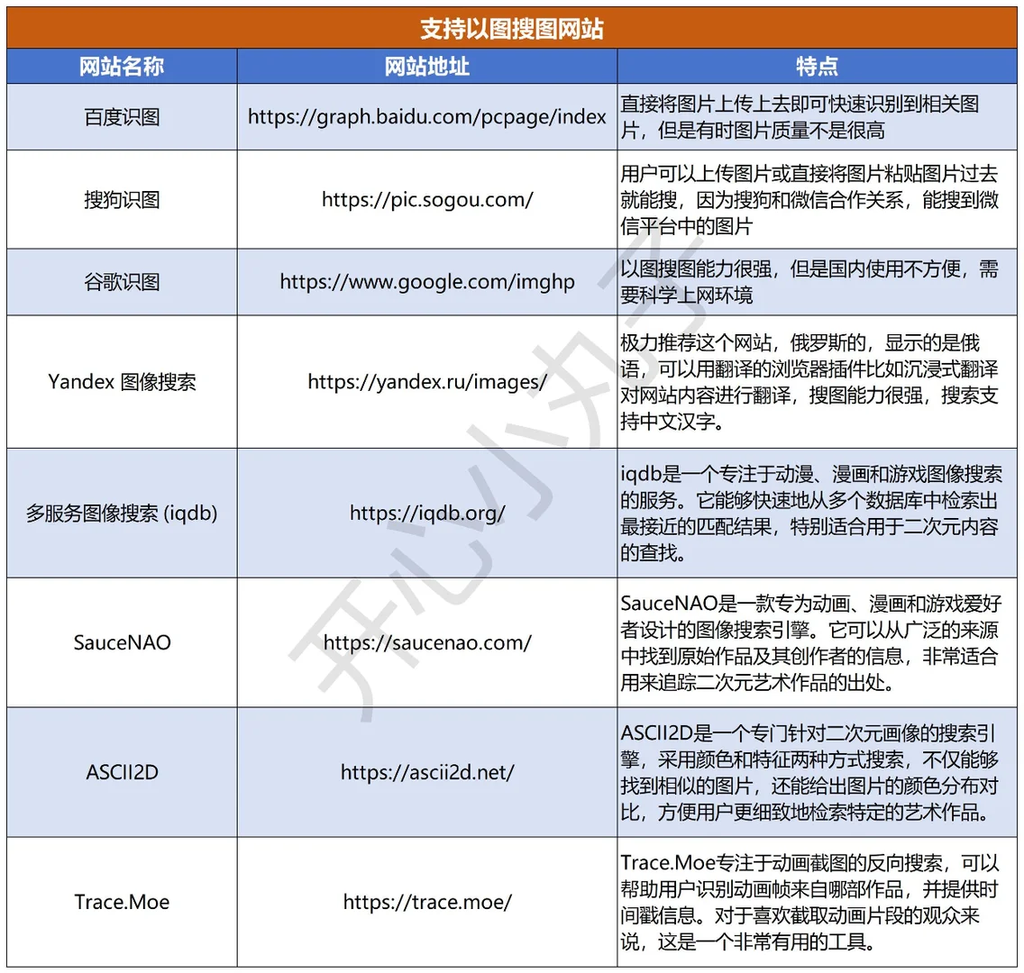 吐血整理60个免费图片素材网站质量极高