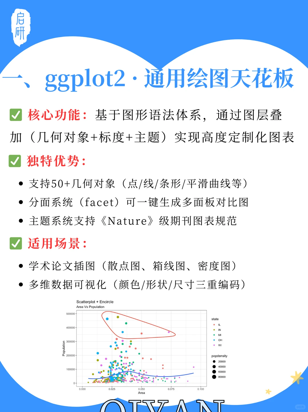 科研人请码住！分享9个分析绘图专业R包