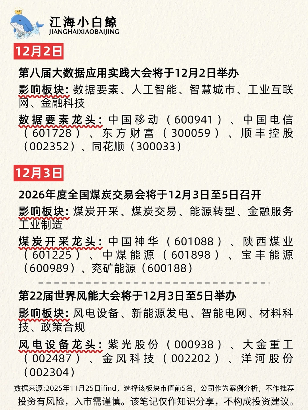 🔥A股12月大事件❗️