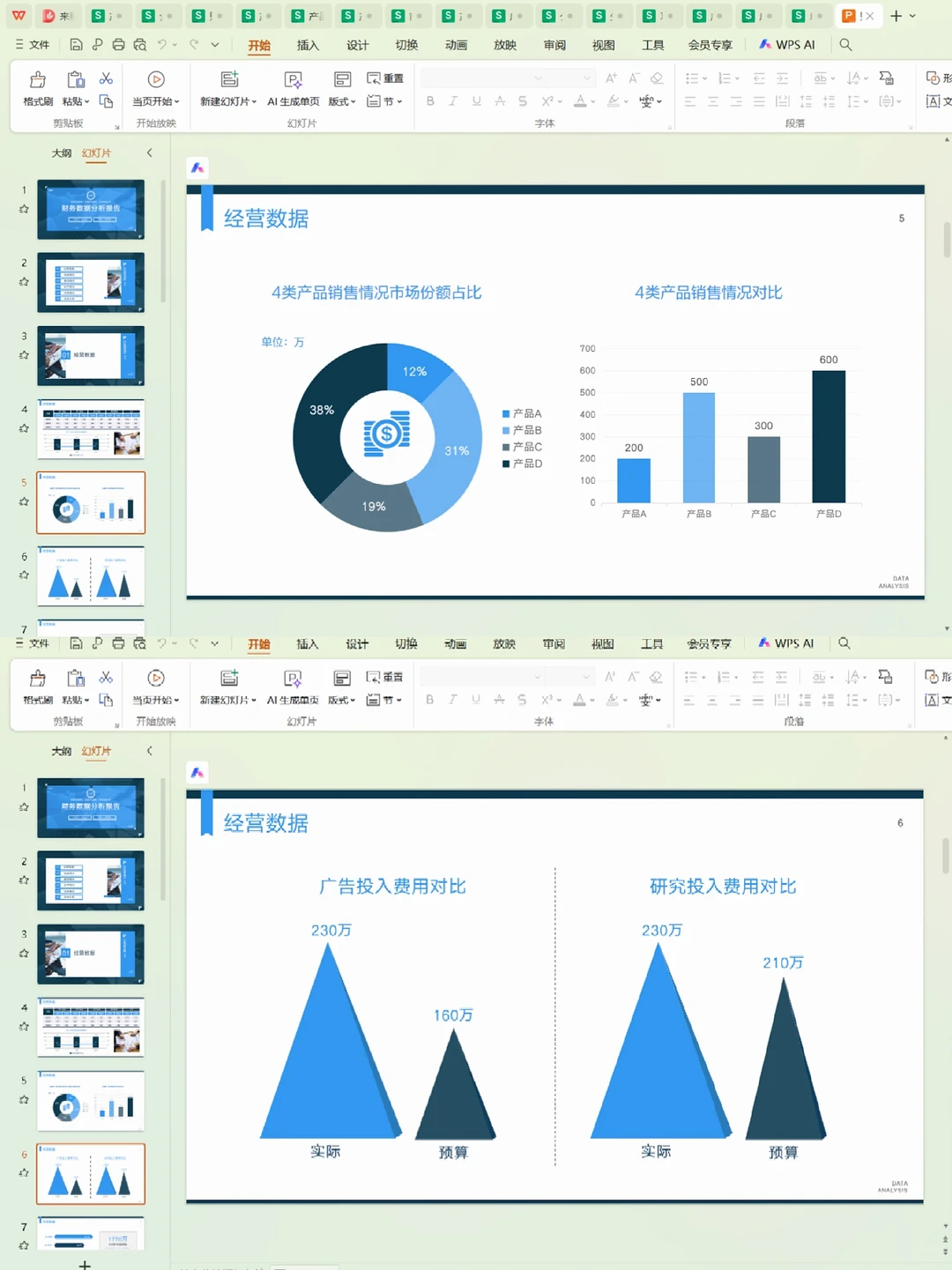 第一次见到这么漂亮的财务数据分析报告！