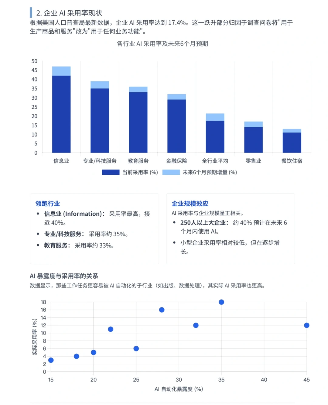 高盛研报，美国企业AI使用追踪，采用率17.4%