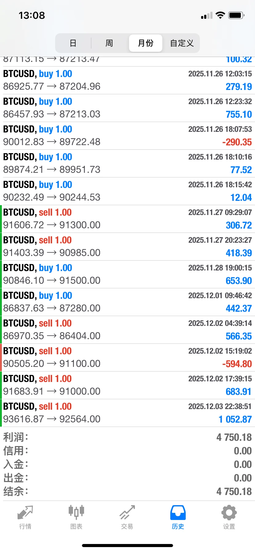 专业团队分析，低容错率，可互相探讨