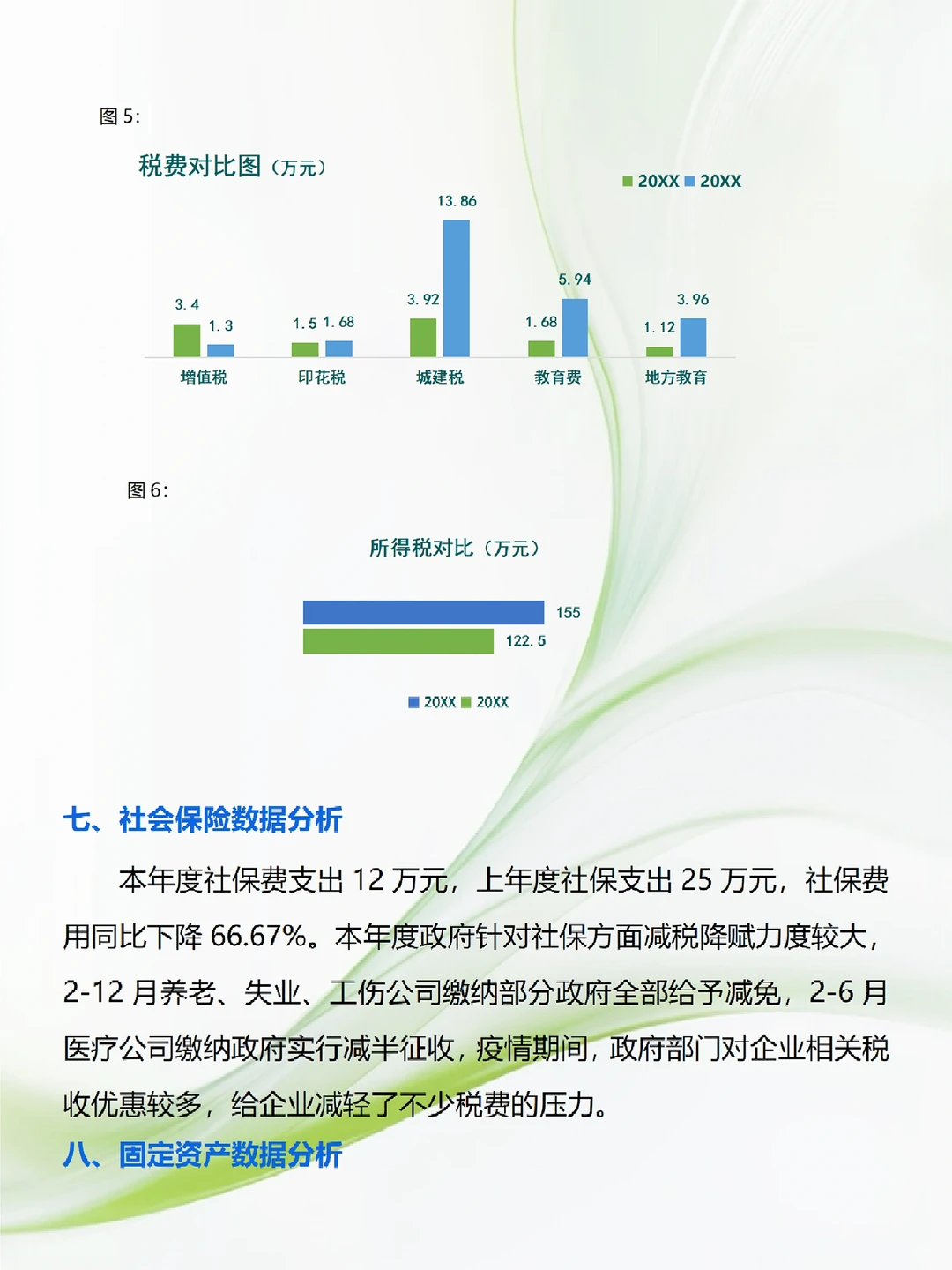 第一次见到这么漂亮的财务数据分析报告！