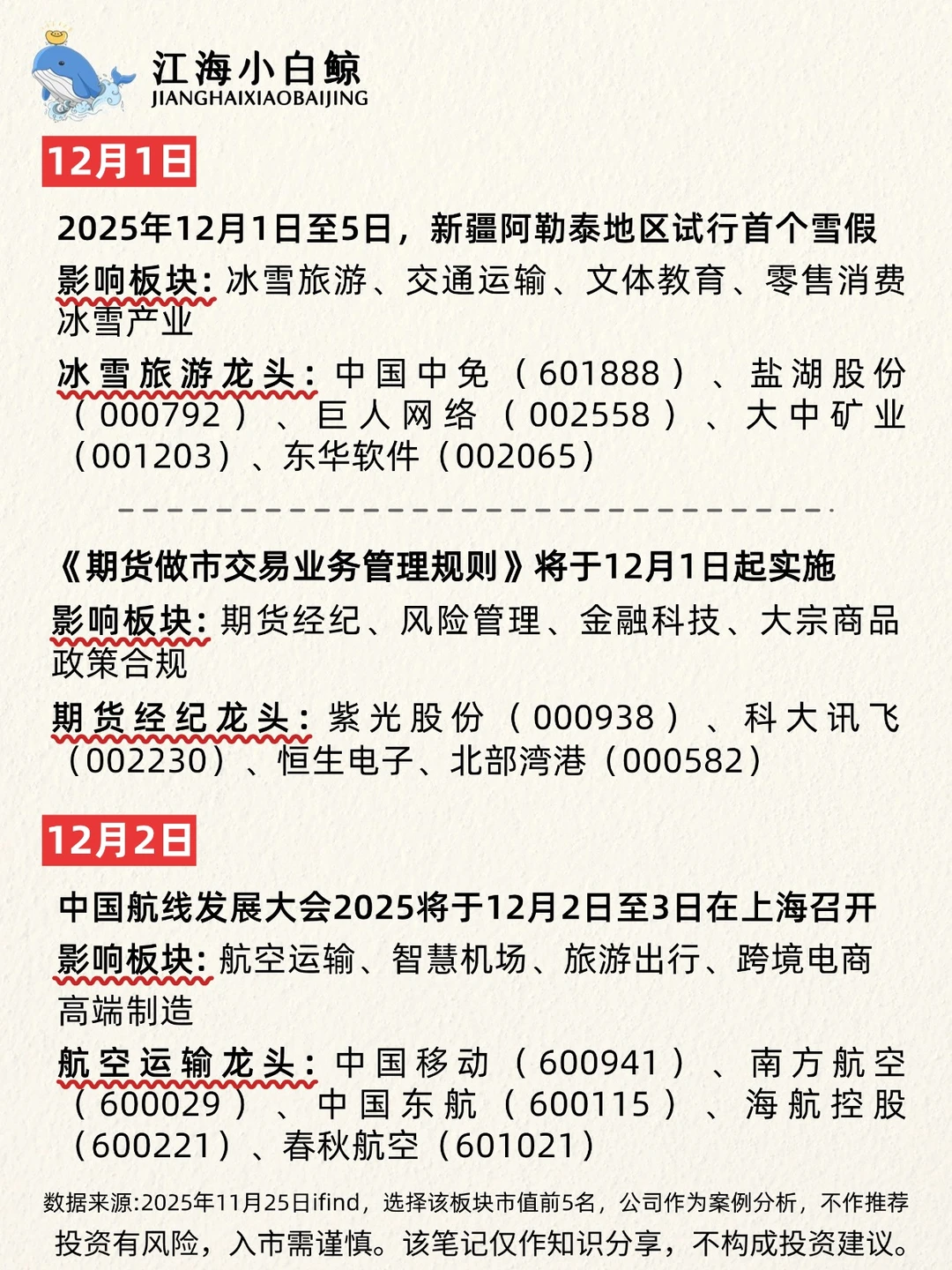 🔥A股12月大事件❗️