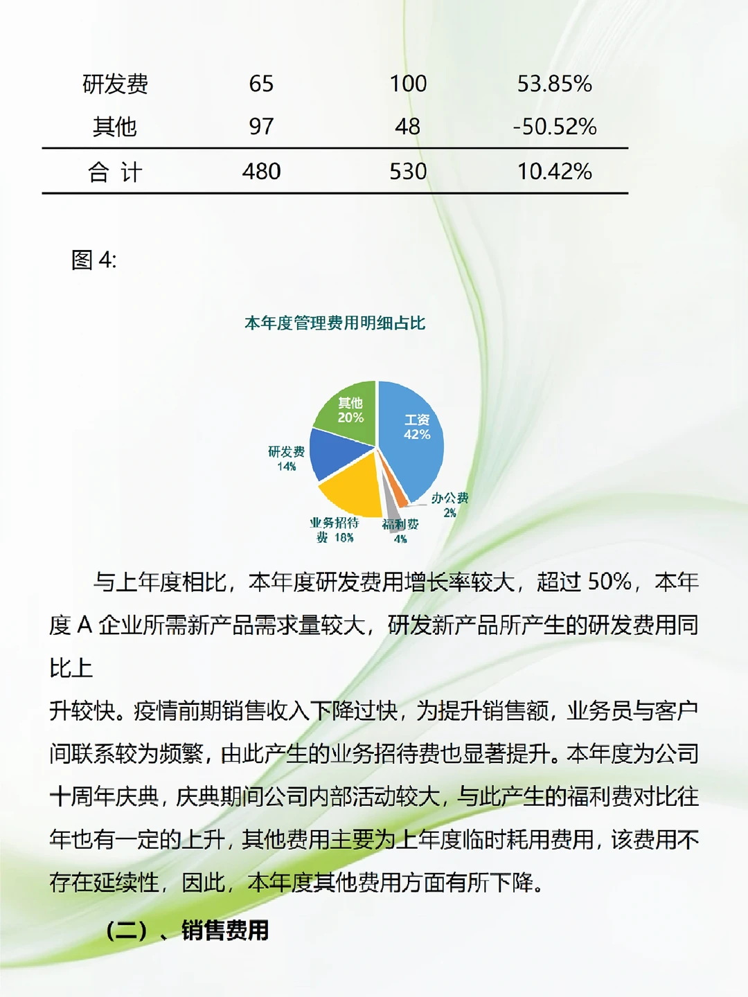 第一次见到这么漂亮的财务数据分析报告！