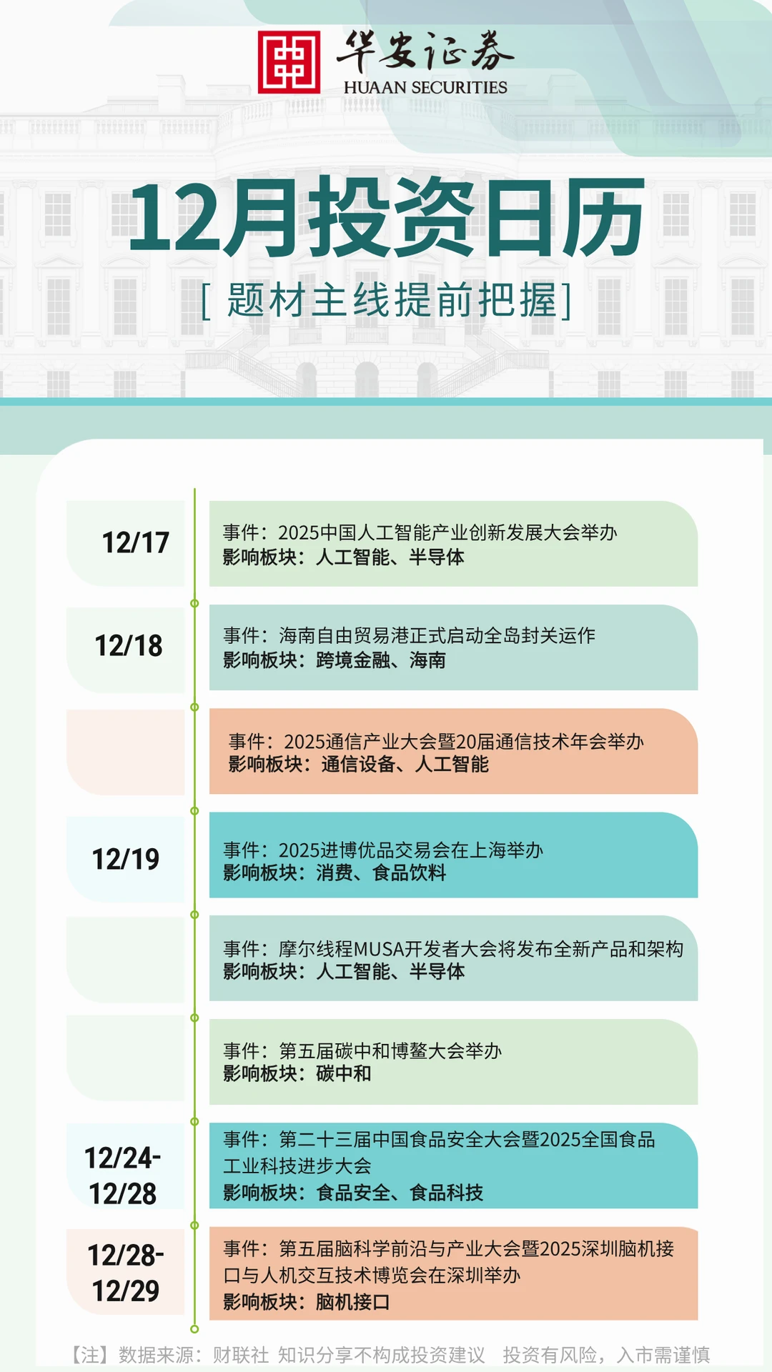12月A股财经大事件