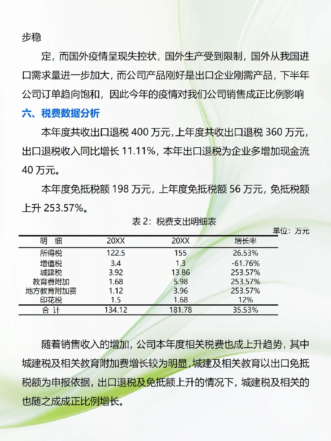 第一次见到这么漂亮的财务数据分析报告！