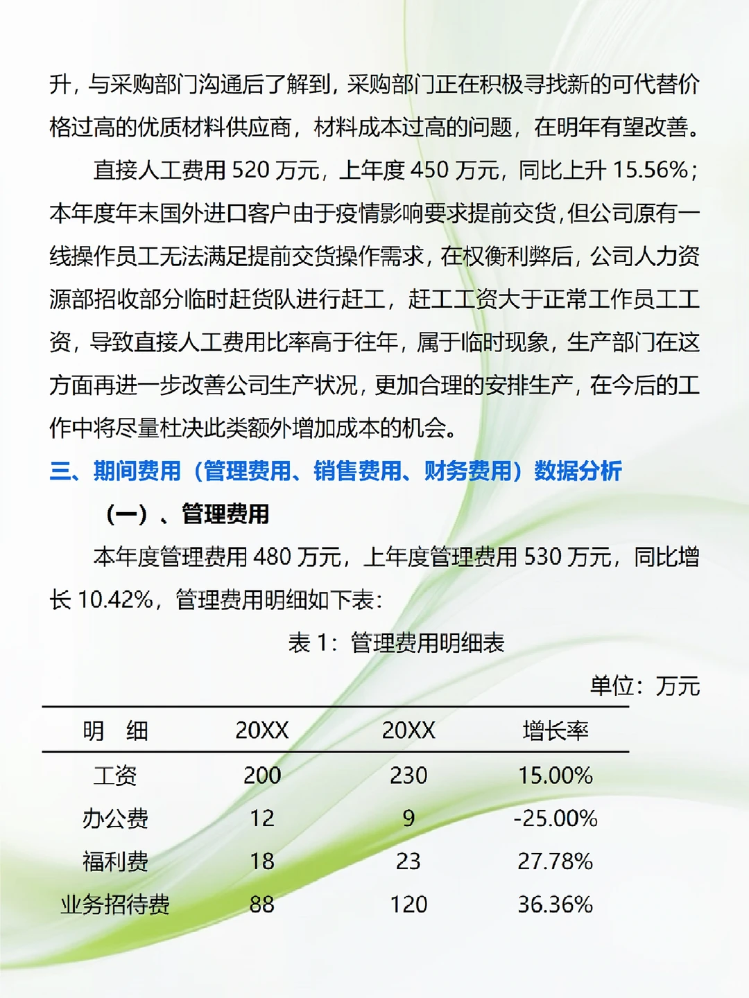 第一次见到这么漂亮的财务数据分析报告！