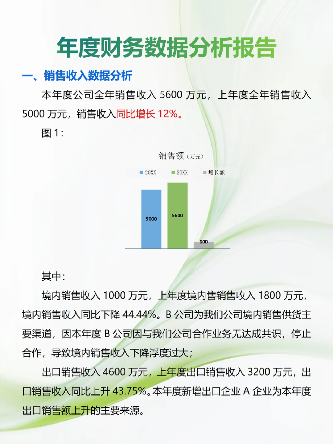 第一次见到这么漂亮的财务数据分析报告！