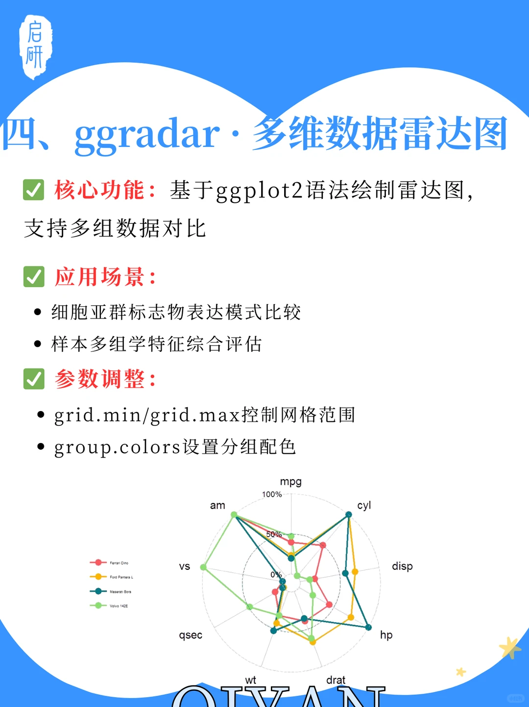 科研人请码住！分享9个分析绘图专业R包