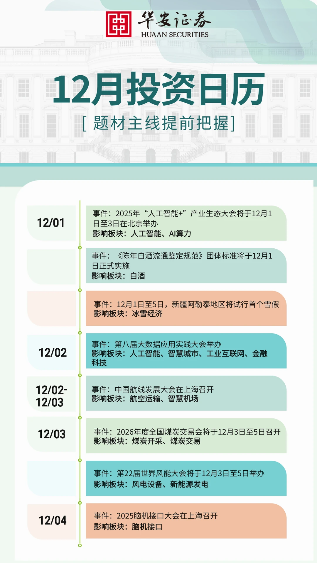 12月A股财经大事件