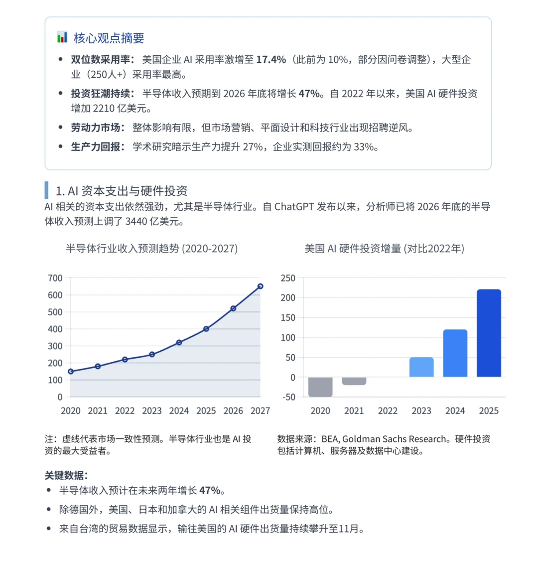 高盛研报，美国企业AI使用追踪，采用率17.4%