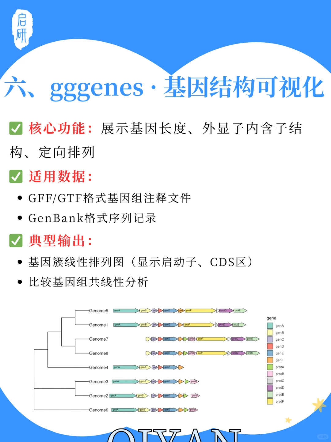 科研人请码住！分享9个分析绘图专业R包