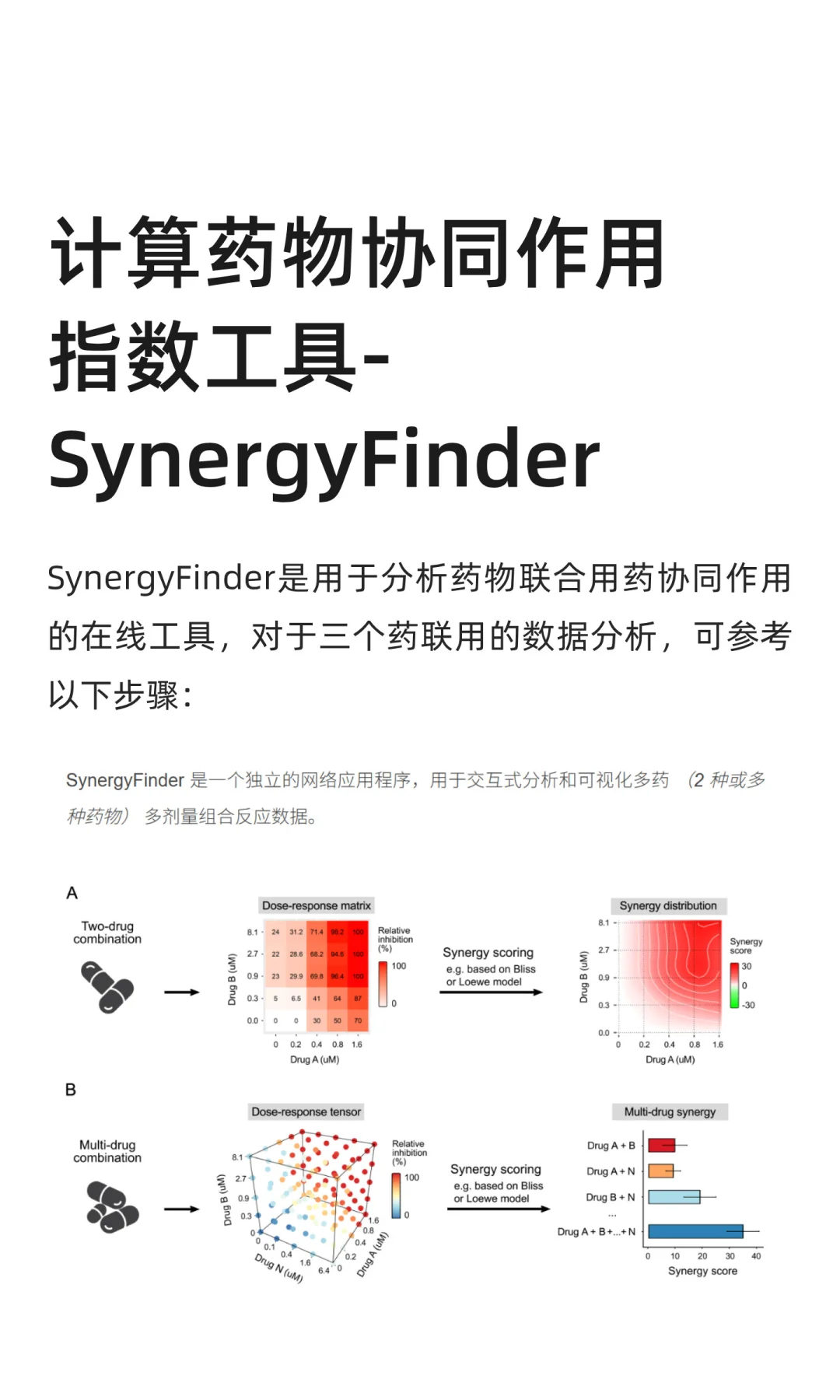计算药物协同作用指数工具-SynergyFinder