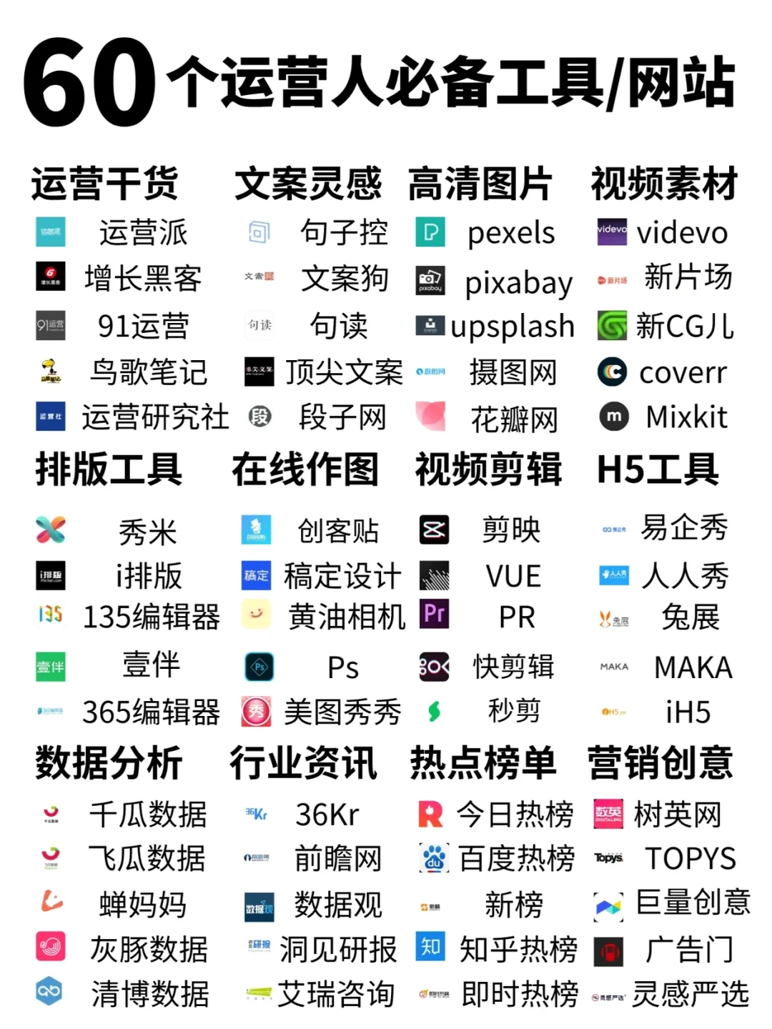 2W+💰运营er ㊙️必备宝藏工具网站🈴️