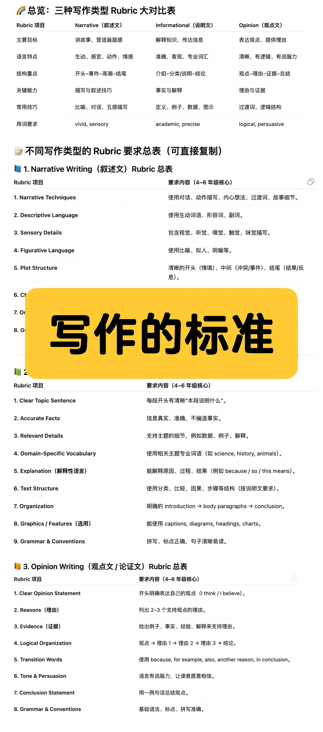 这个AI工具真的让孩子英文写作真的不愁了