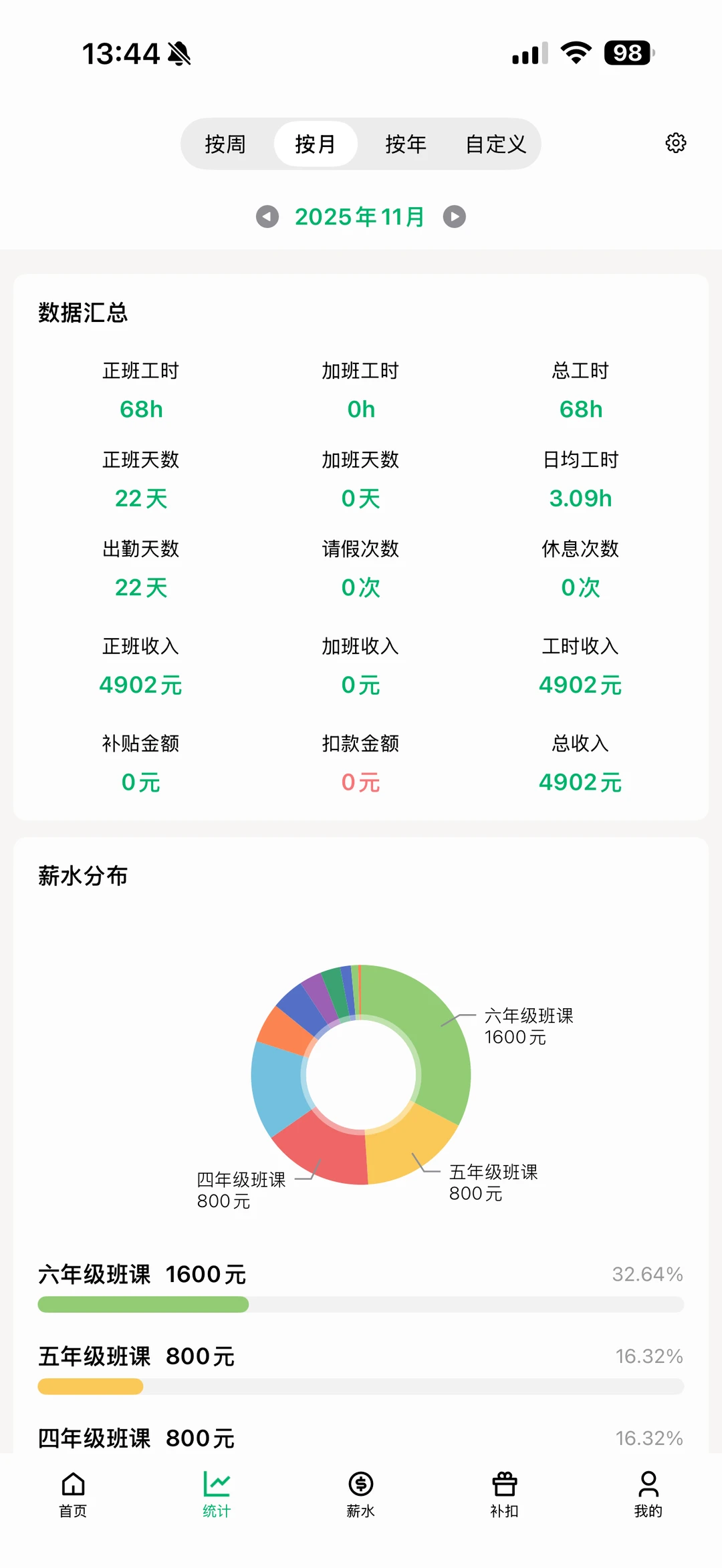 记工时的好app