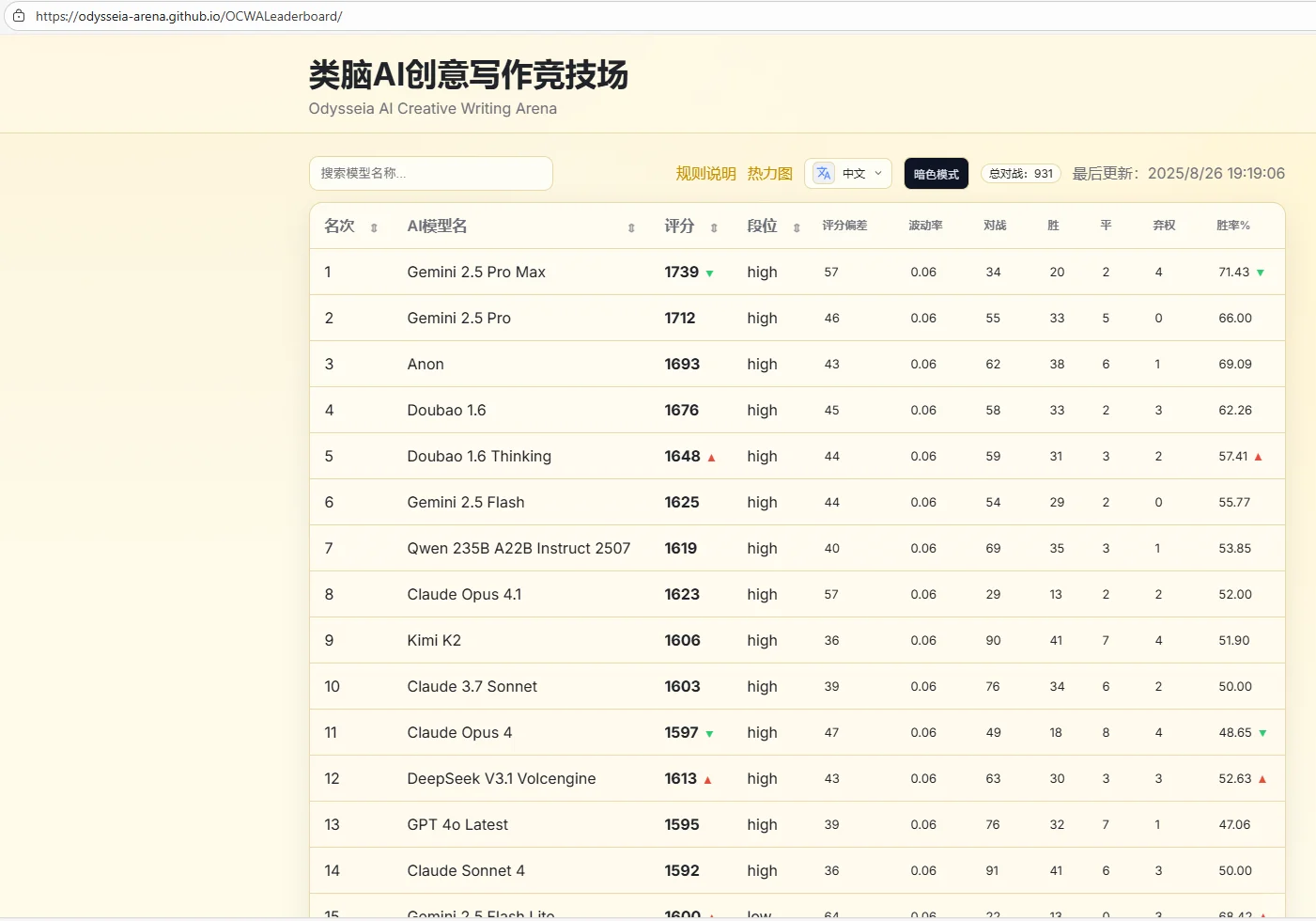 AI工具网站专业玩家&兴趣党都能在这挖到宝