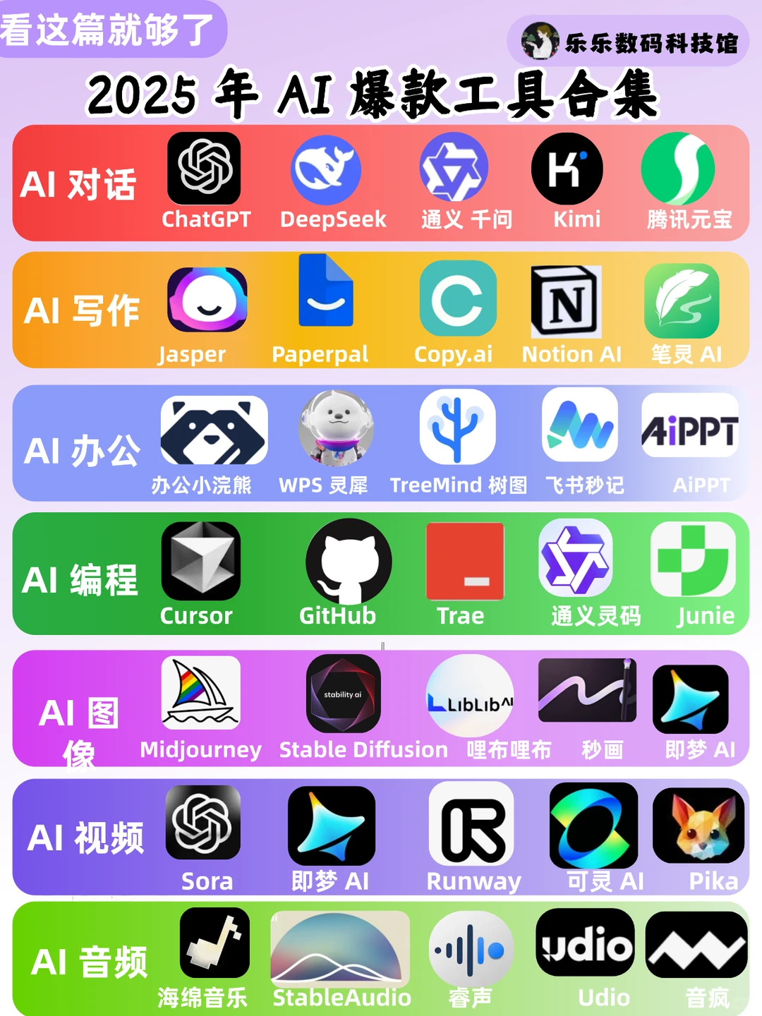 2025年AI工具清单🔥打工人效率瞬间提升