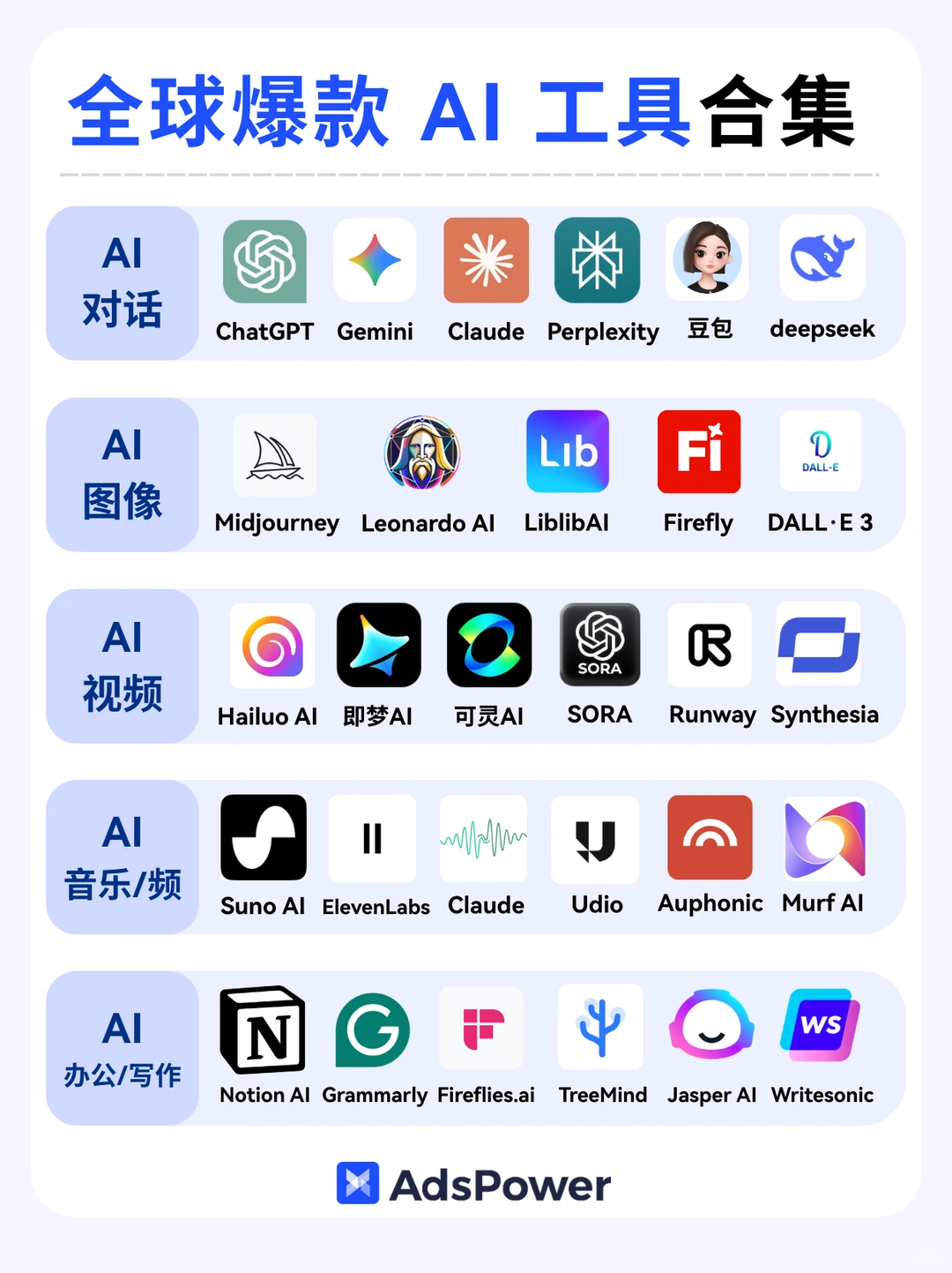 从创作到办公，全球爆款 AI 工具超全合集