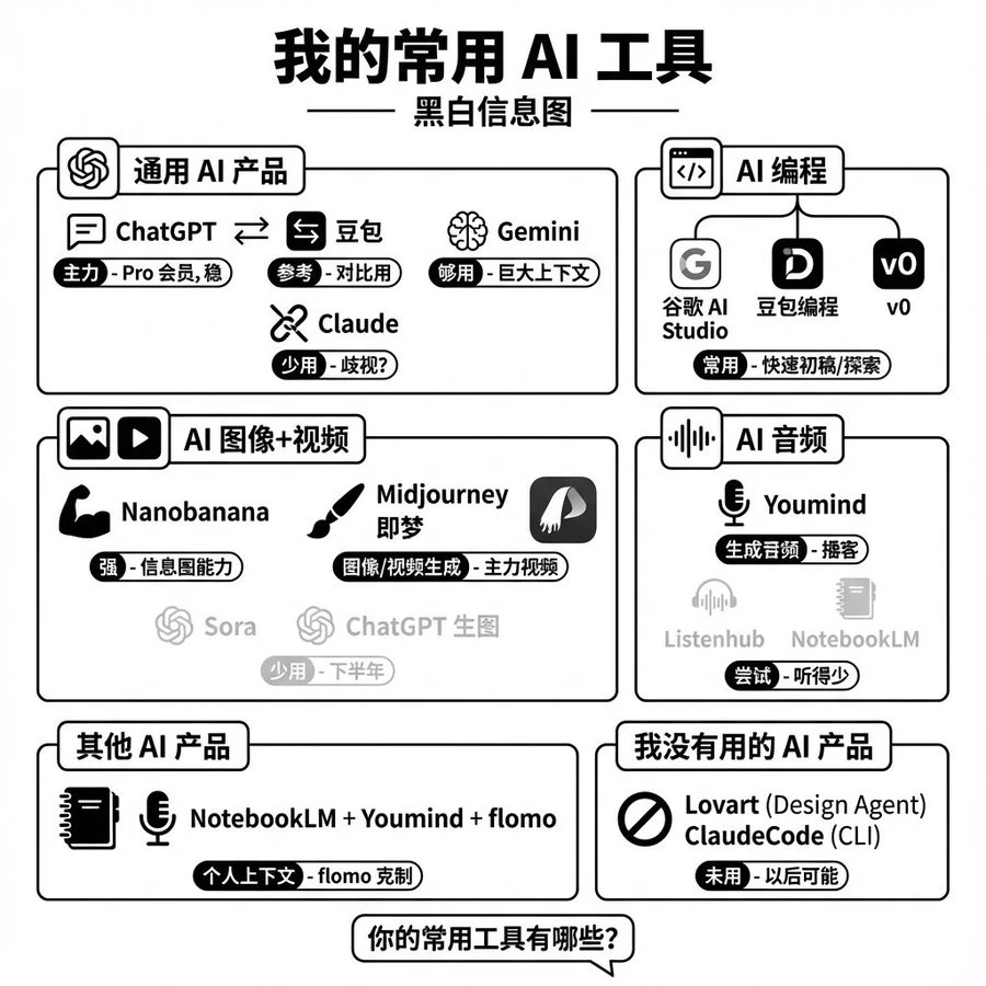AI工具升级秘籍！高效生产力武器库曝光！