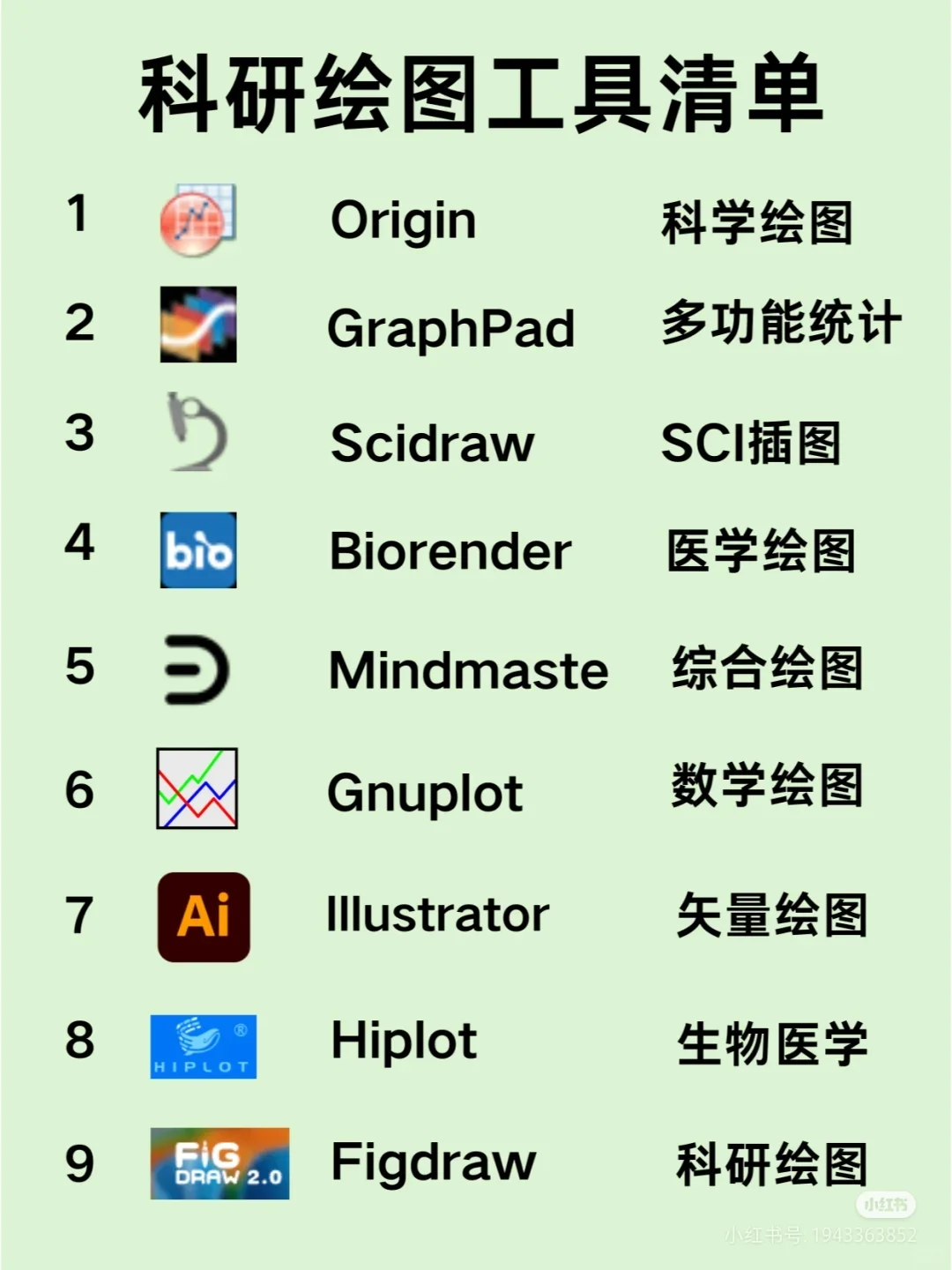 好用的发表SCI网站