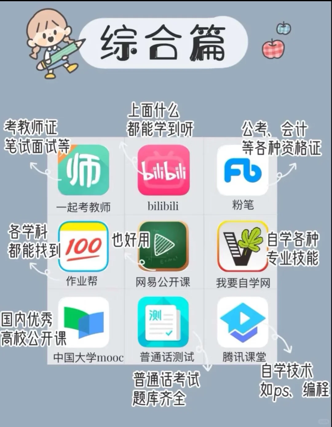学术型的宝藏App❗️❗️