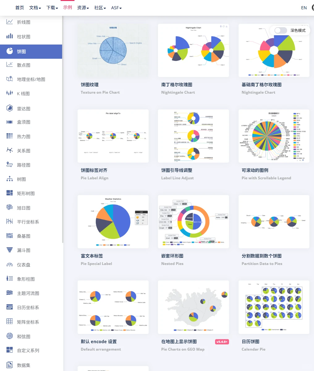 这个网站我愿称为年度最伟大发现