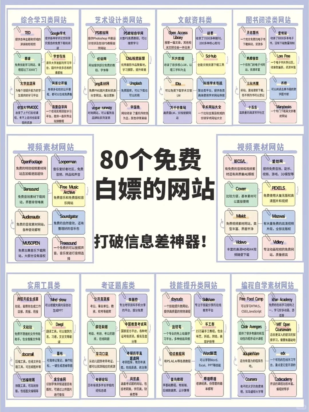 80个免费优质网站，打破信息差（收藏）