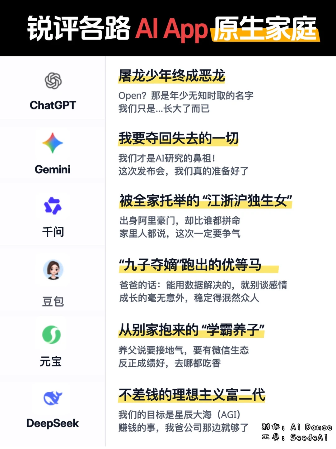 锐评AI App的原生家庭