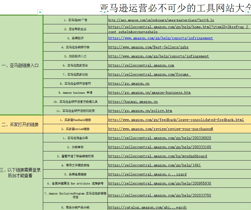 亚马逊运营工具网站大全