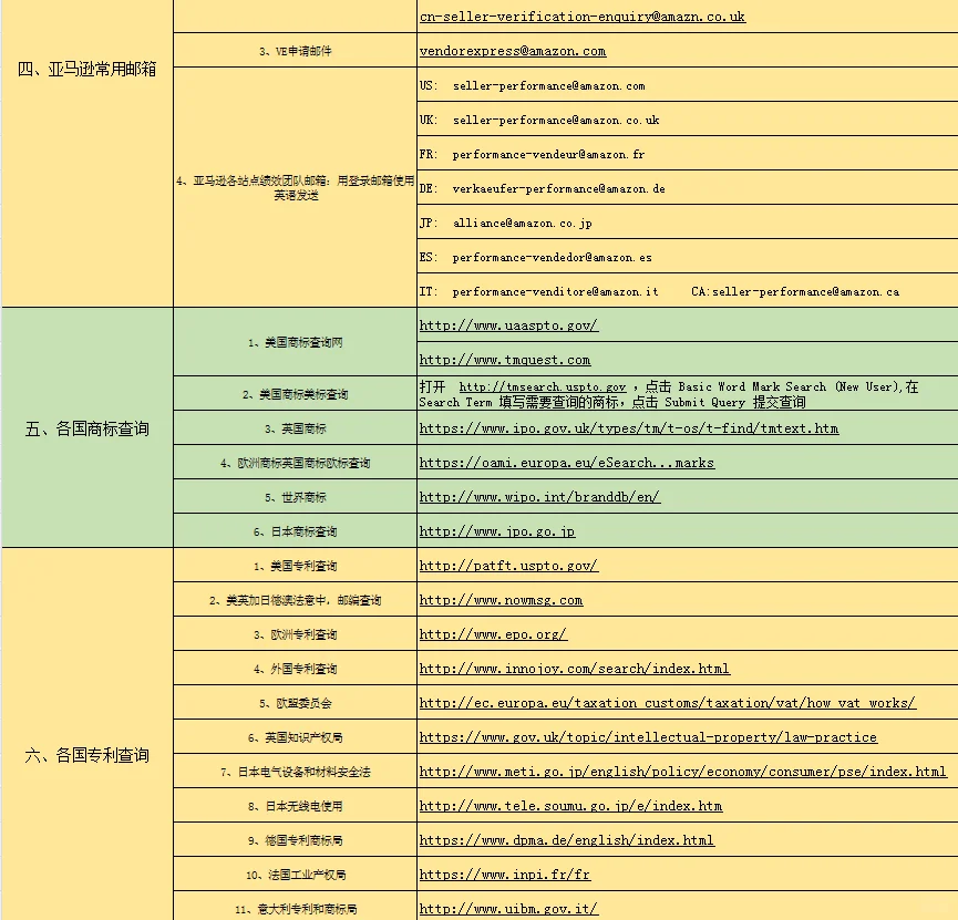 亚马逊运营工具网站大全