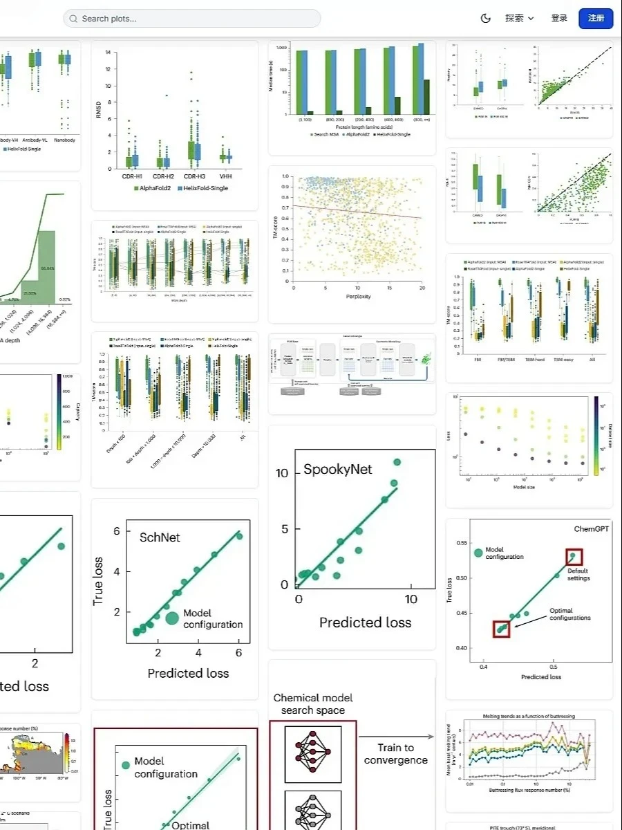 我愿称这网站为最伟大的发现