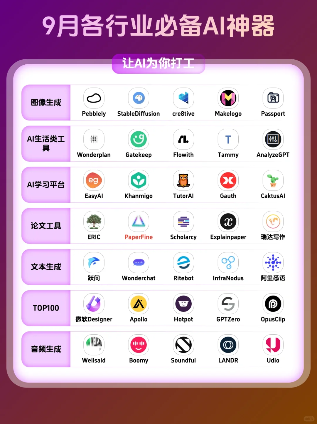 超实用的35个AI工具网站❗真的很强！