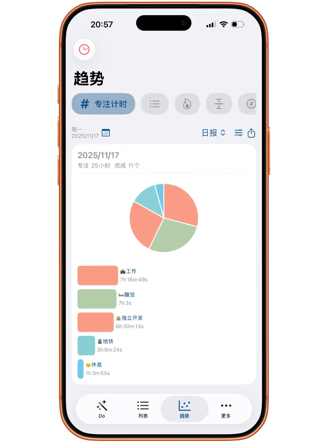 提醒事项时间管理工具更新：时间动线等