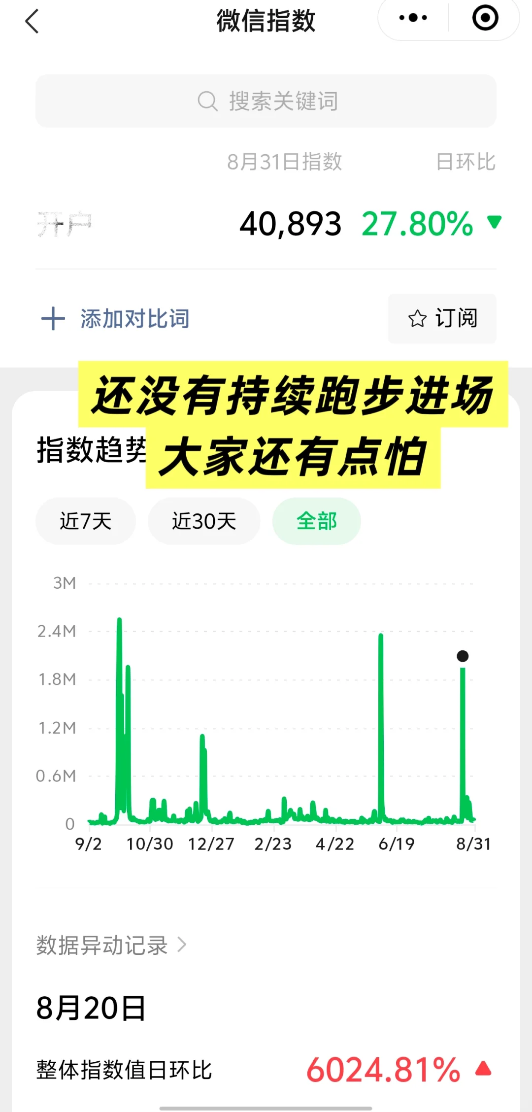 简单的工具看牛市走到哪了？