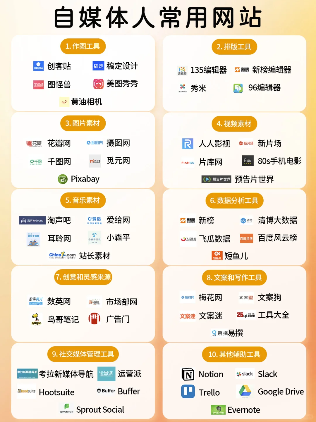 🔥自媒体达人必备神器大公开!🚀