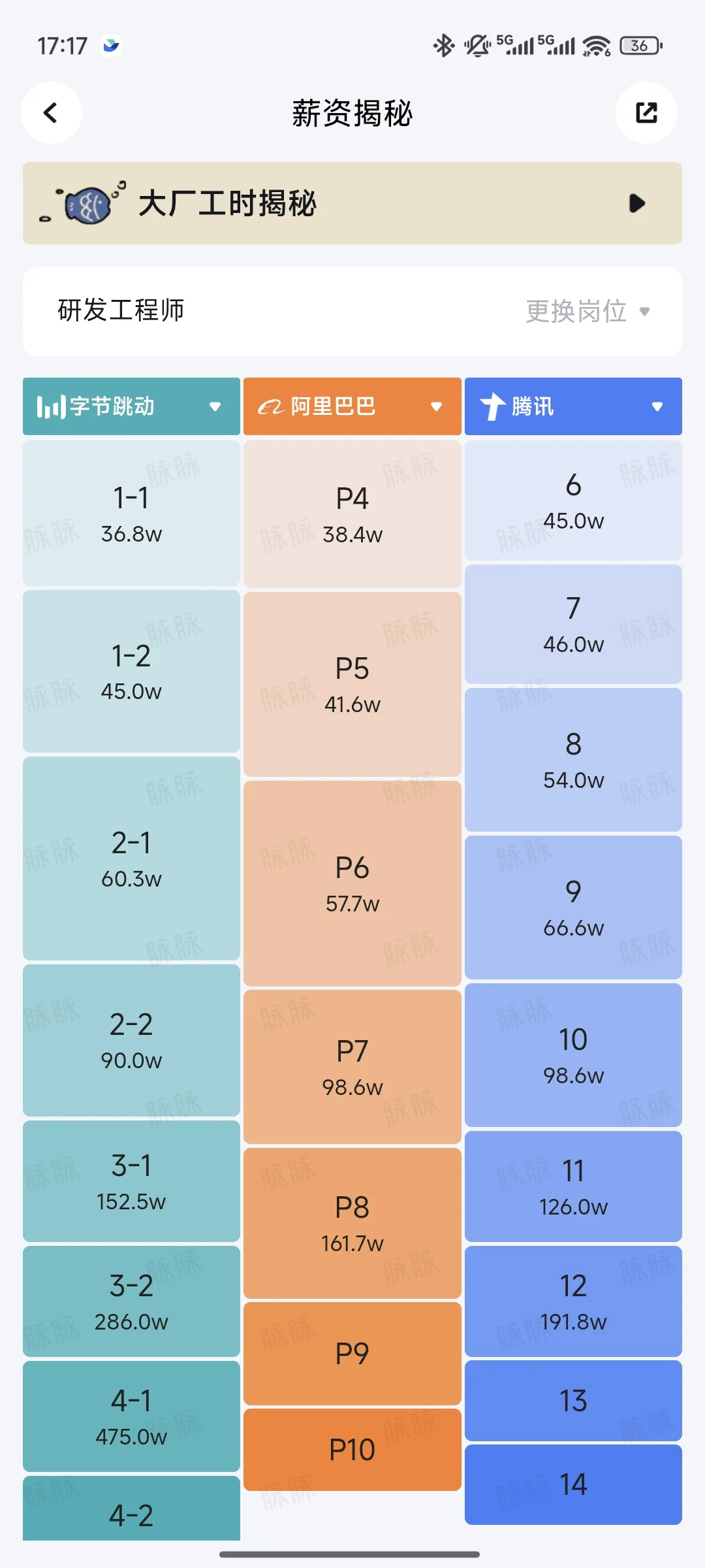 介绍几个对比 offer 谈薪的小工具
