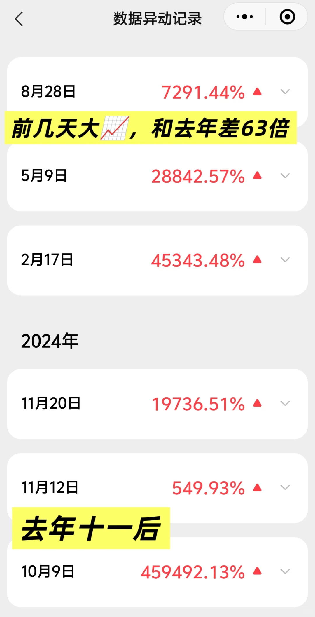 简单的工具看牛市走到哪了？