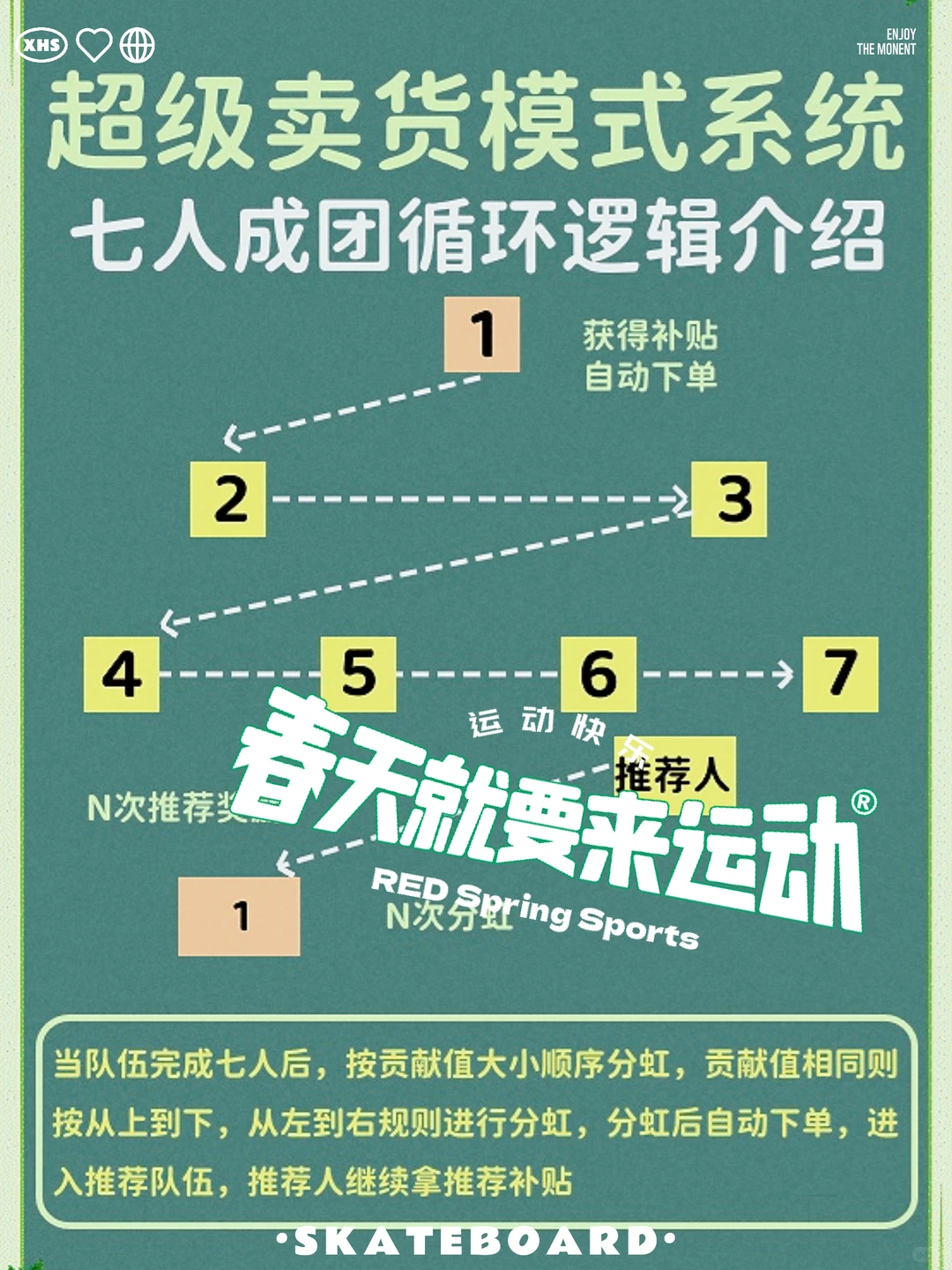 系统解析七人拼团模式超级卖货模式系统设计