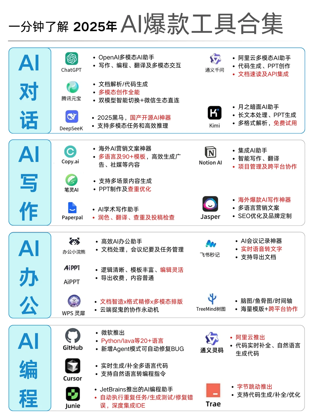 请收好❗️2025热门AI工具合集!❗️效率UP