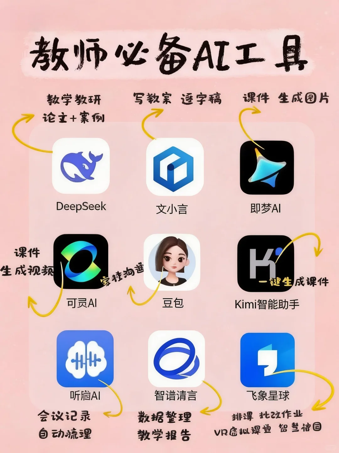 教师必备AI工具｜备课效率翻3倍✨